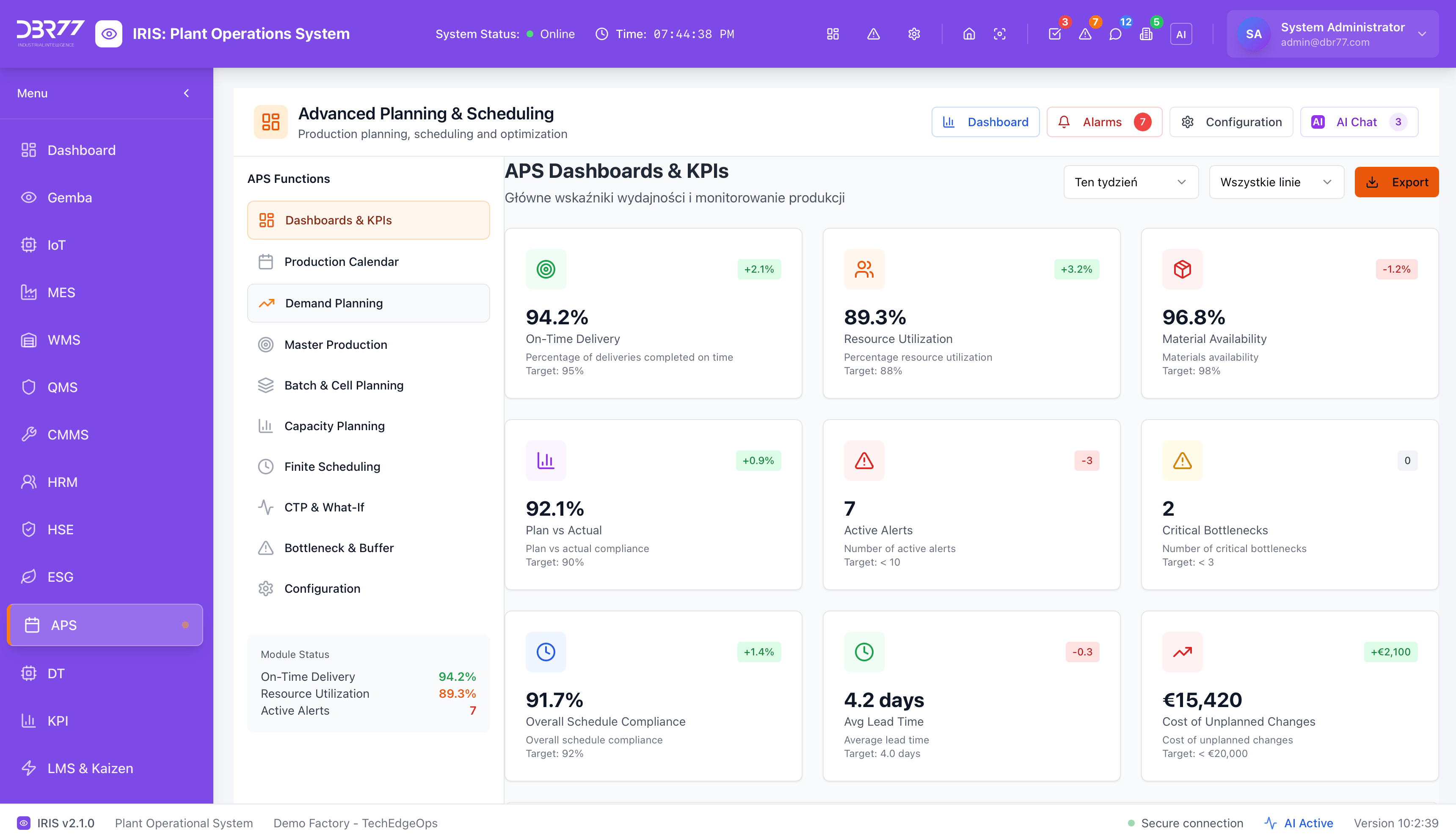 IRIS APS — advanced planning dashboards with KPI monitoring
