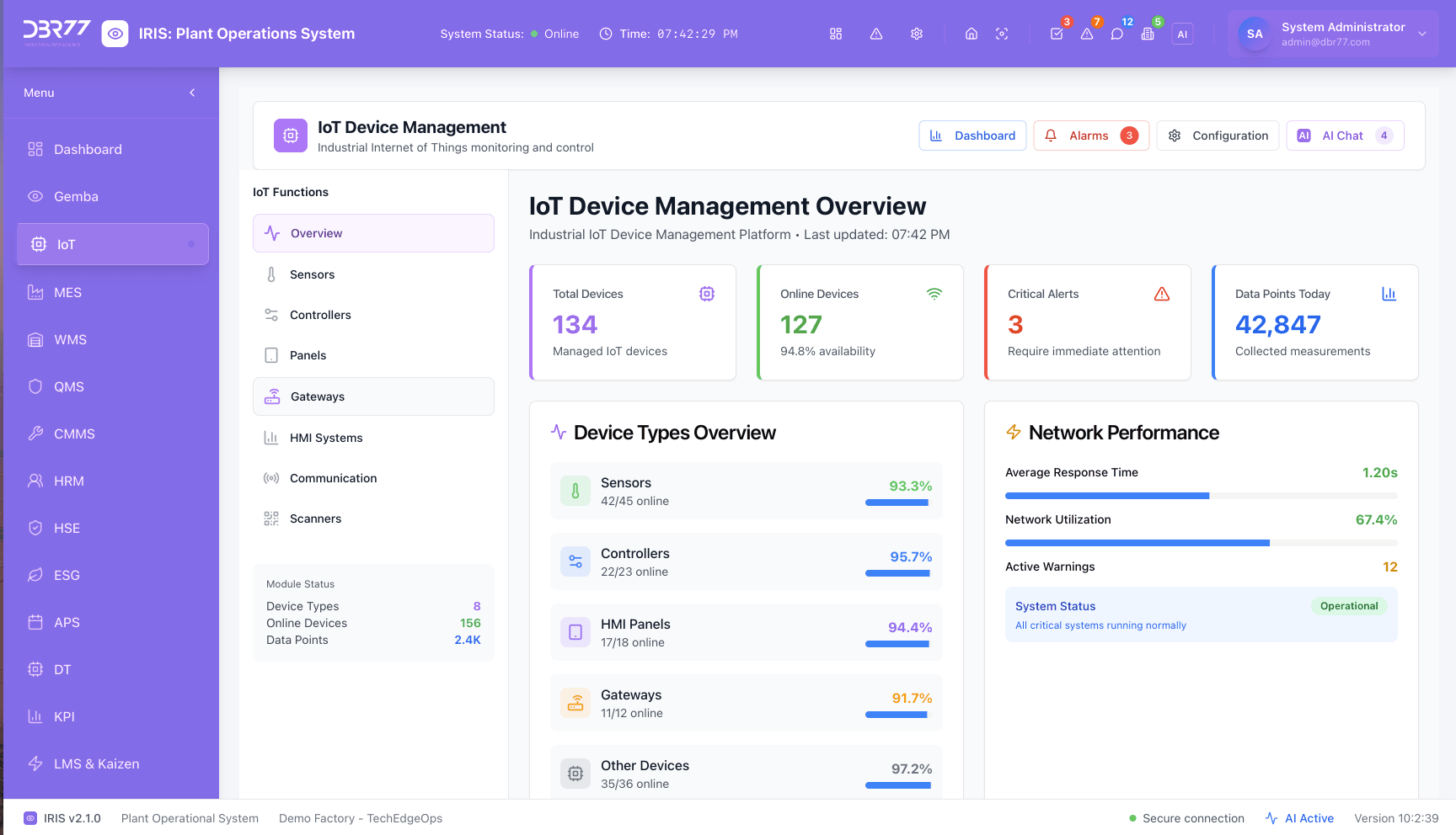 IRIS IoT Device Management — real-time sensor monitoring and connectivity dashboard